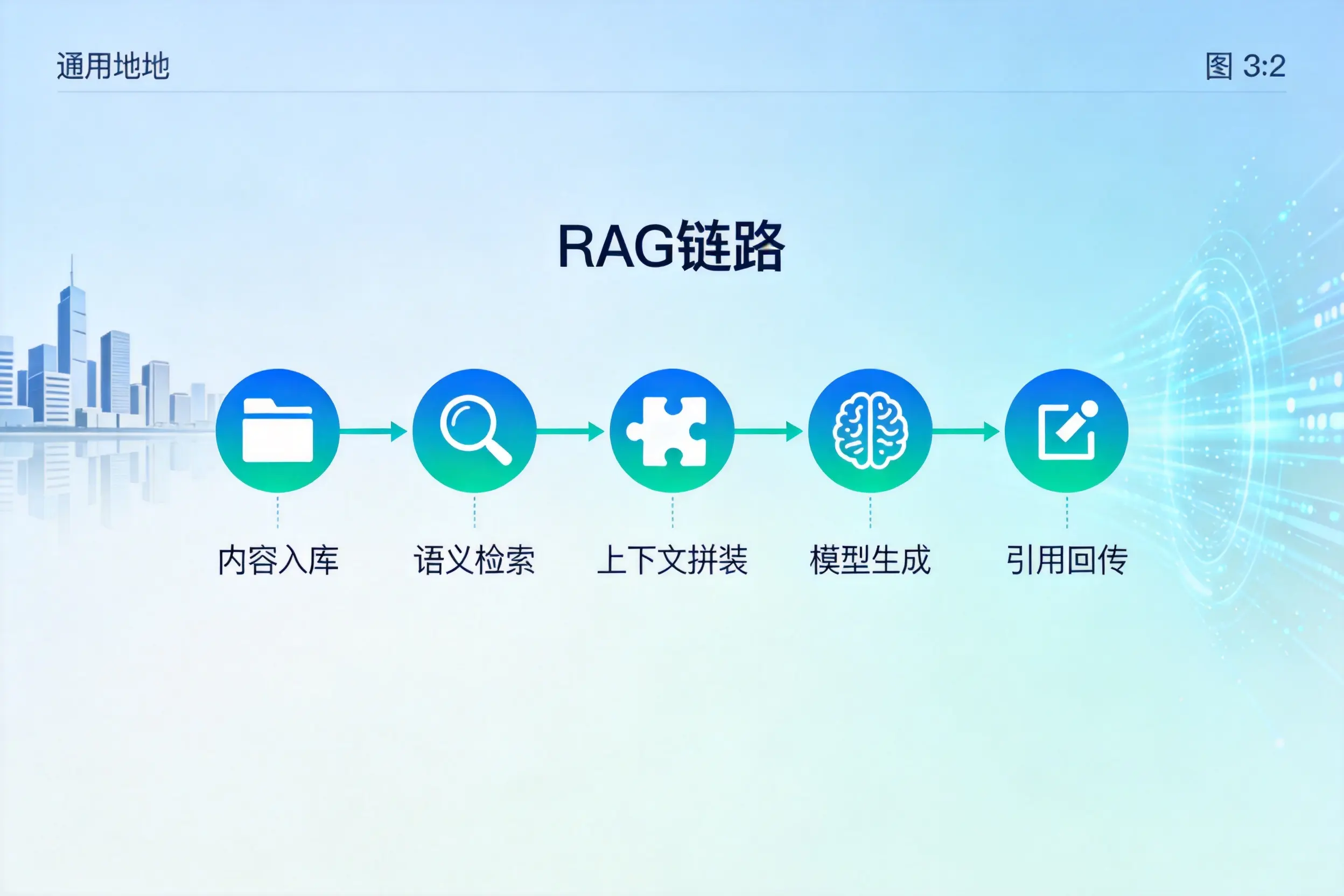 手把手教你西双版纳AI网站建设:搭建智能官网的完整教程