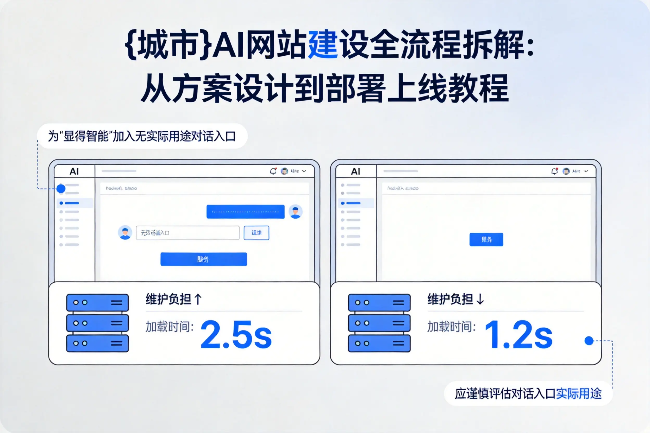 西双版纳AI网站建设全流程拆解:从方案设计到部署上线教程