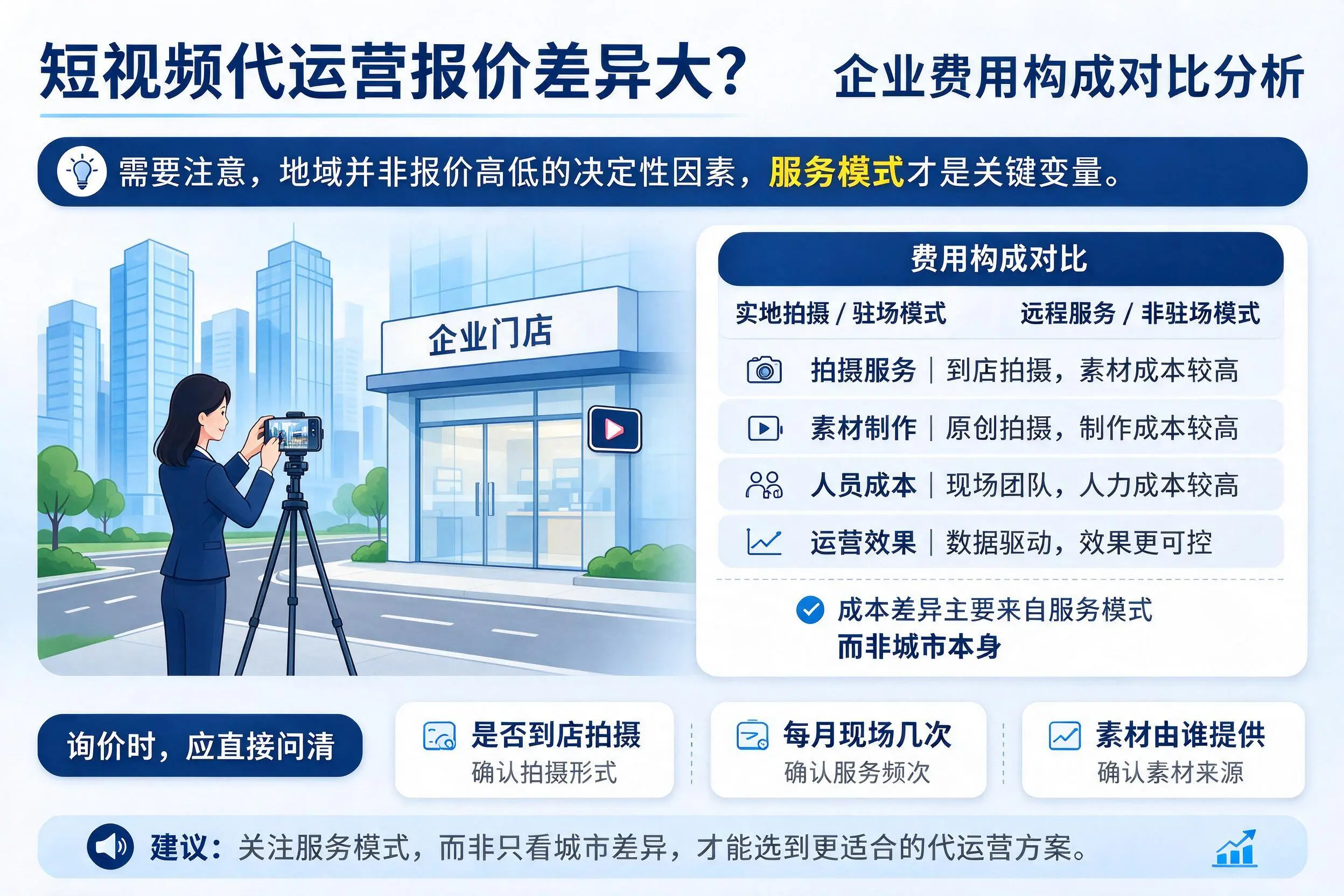 短视频代运营报价差异大?西双版纳企业费用构成对比分析