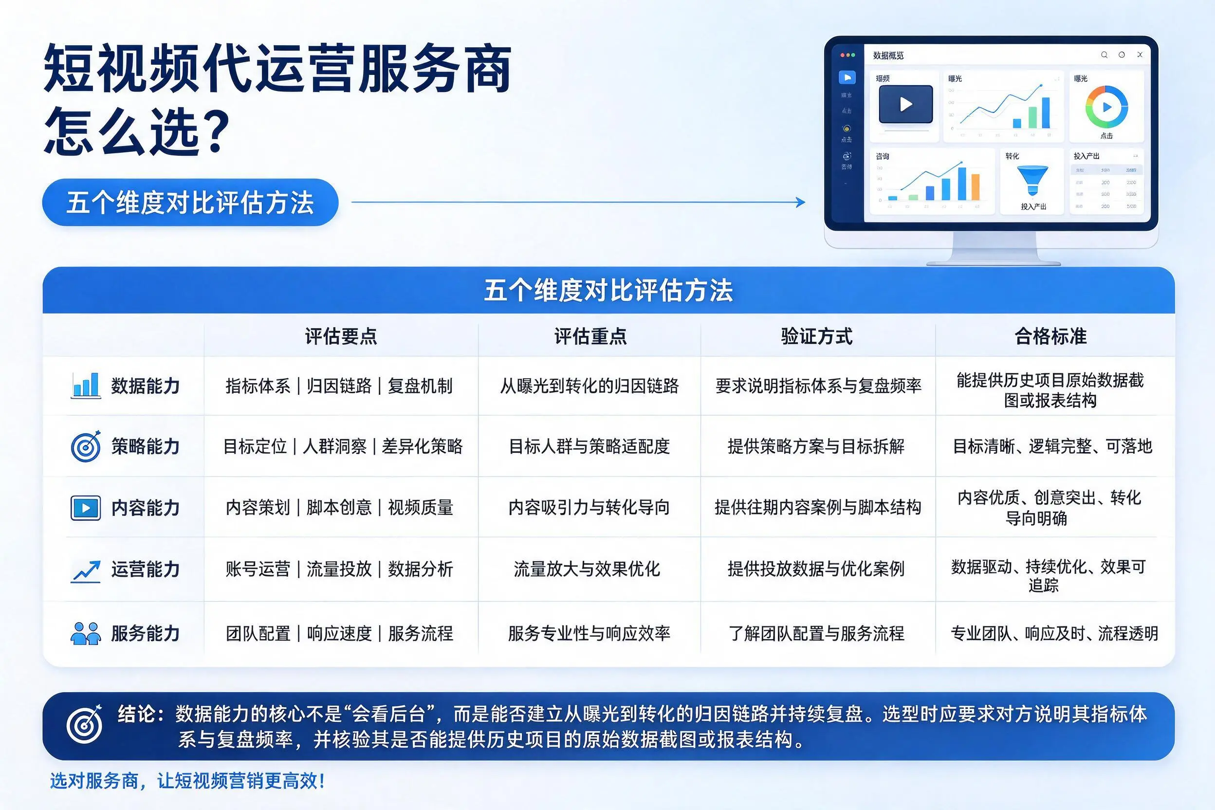 西双版纳短视频代运营服务商怎么选?五个维度对比评估方法