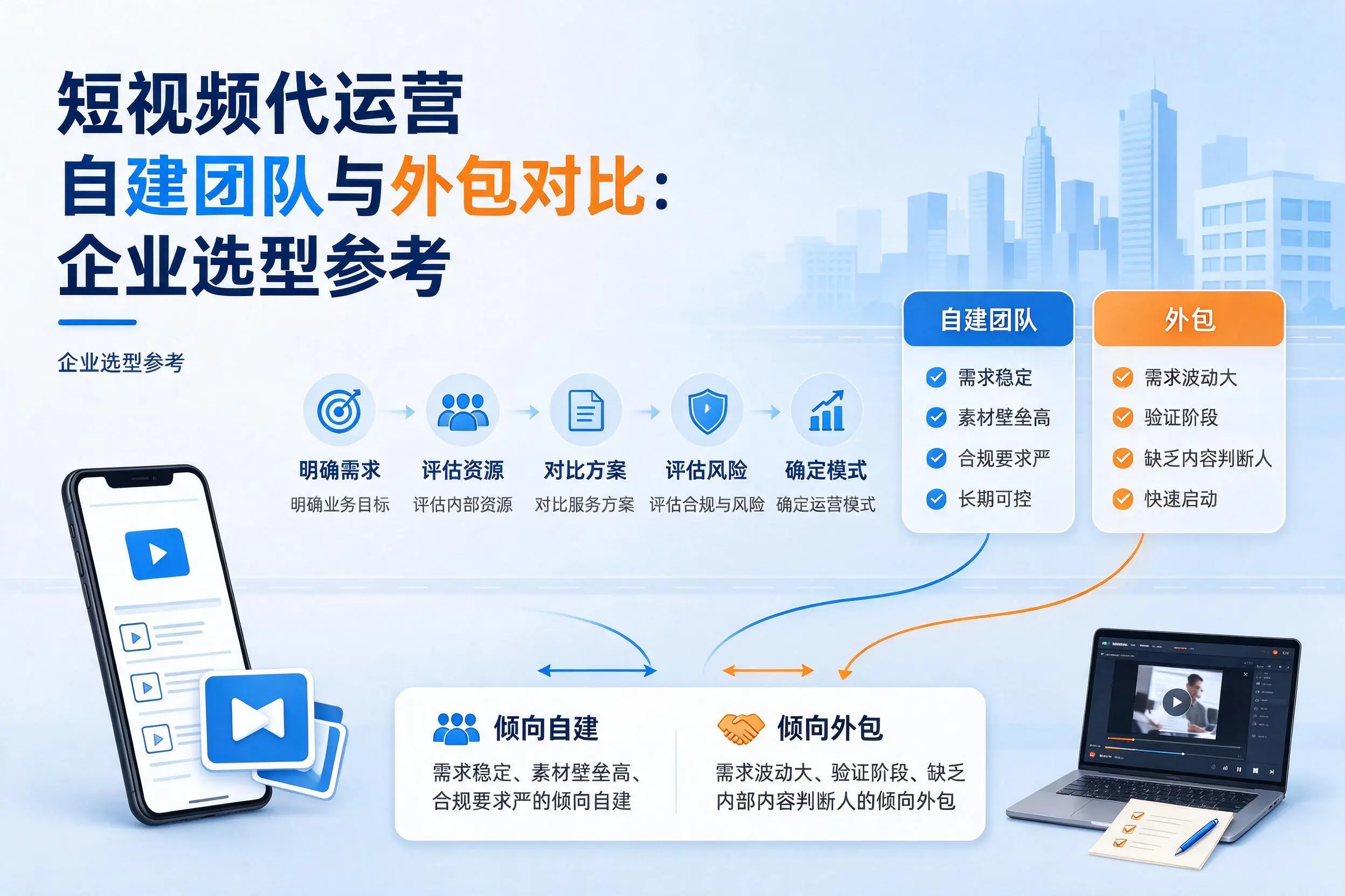 短视频代运营自建团队与外包对比：西双版纳企业选型参考