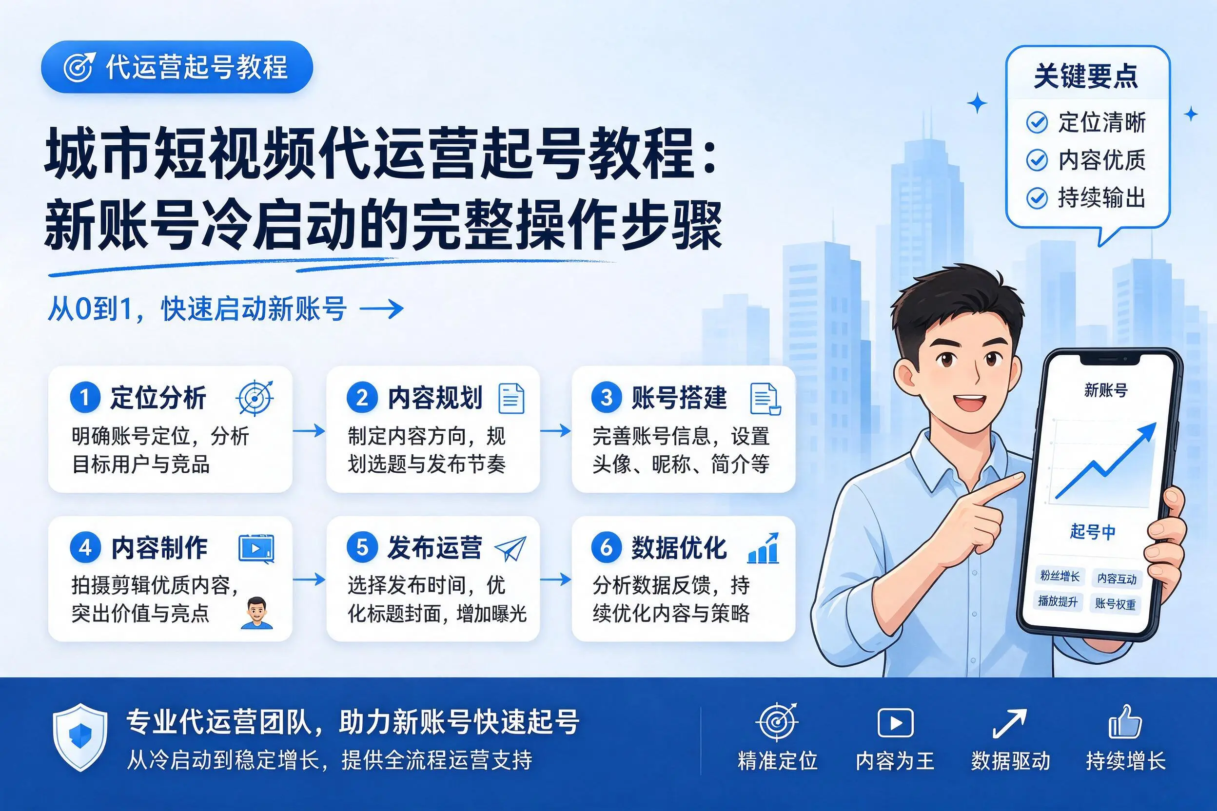 西双版纳短视频代运营起号教程:新账号冷启动的完整操作步骤