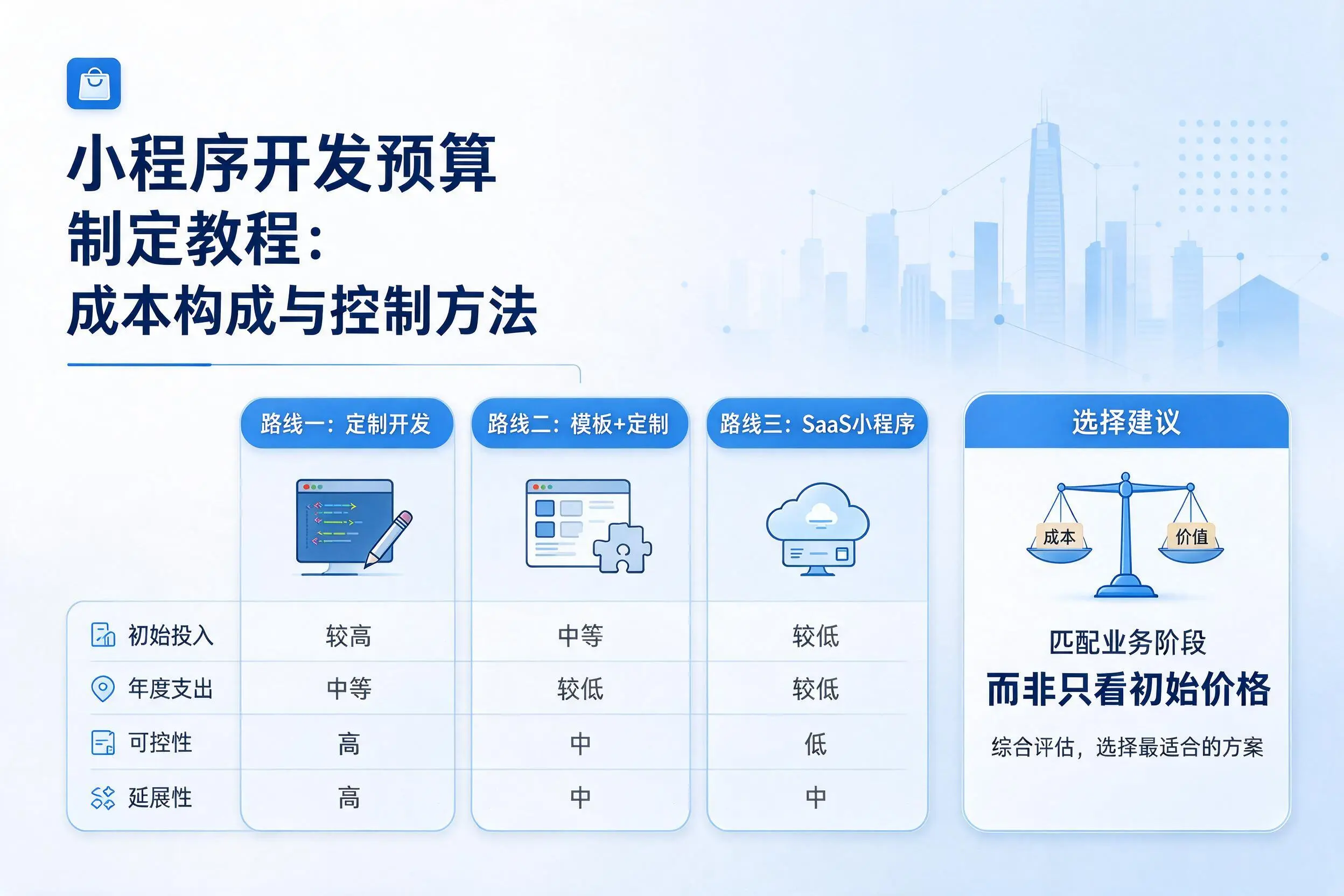 西双版纳小程序开发预算制定教程:成本构成与控制方法