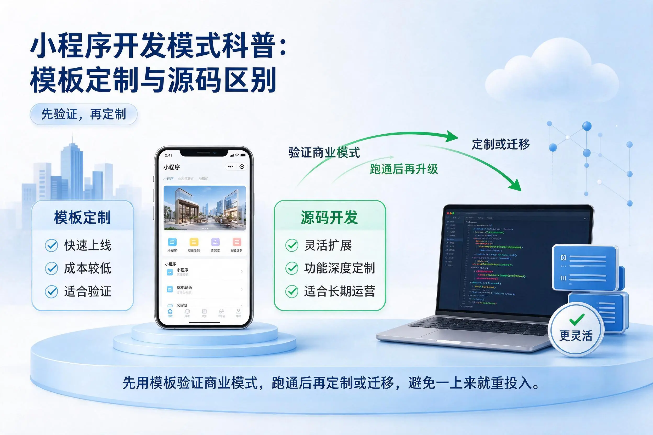 西双版纳小程序开发模式科普:模板定制与源码区别