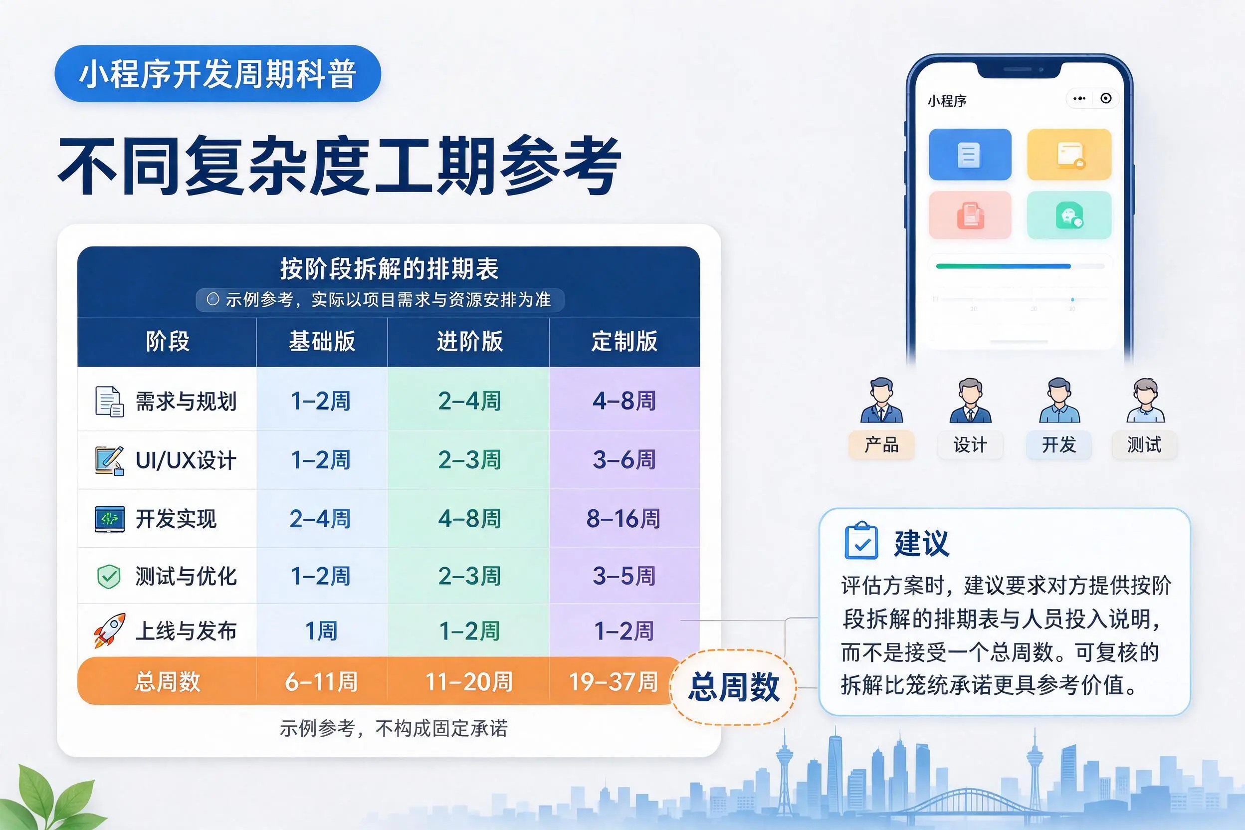 西双版纳小程序开发周期科普:不同复杂度工期参考