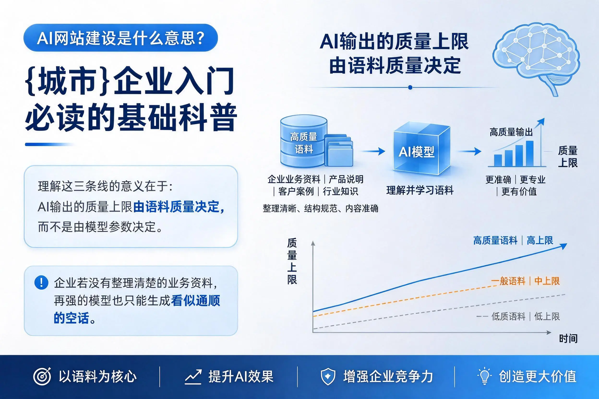 AI网站建设是什么意思?西双版纳企业入门必读的基础科普