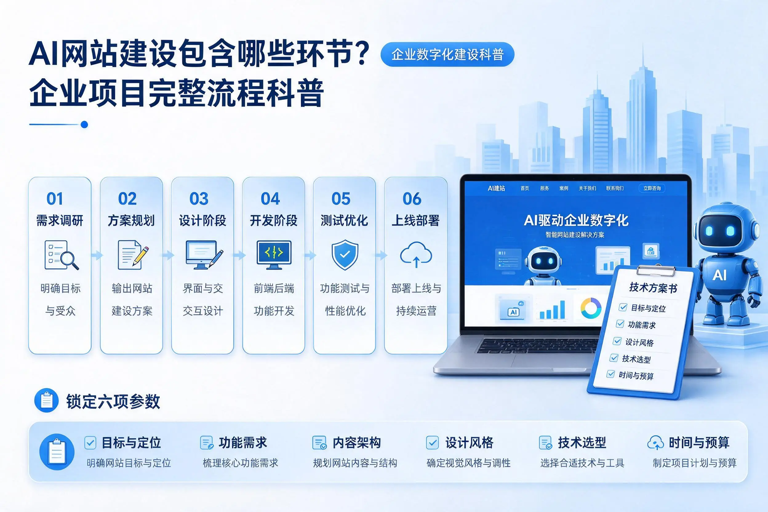 AI网站建设包含哪些环节?西双版纳企业项目完整流程科普
