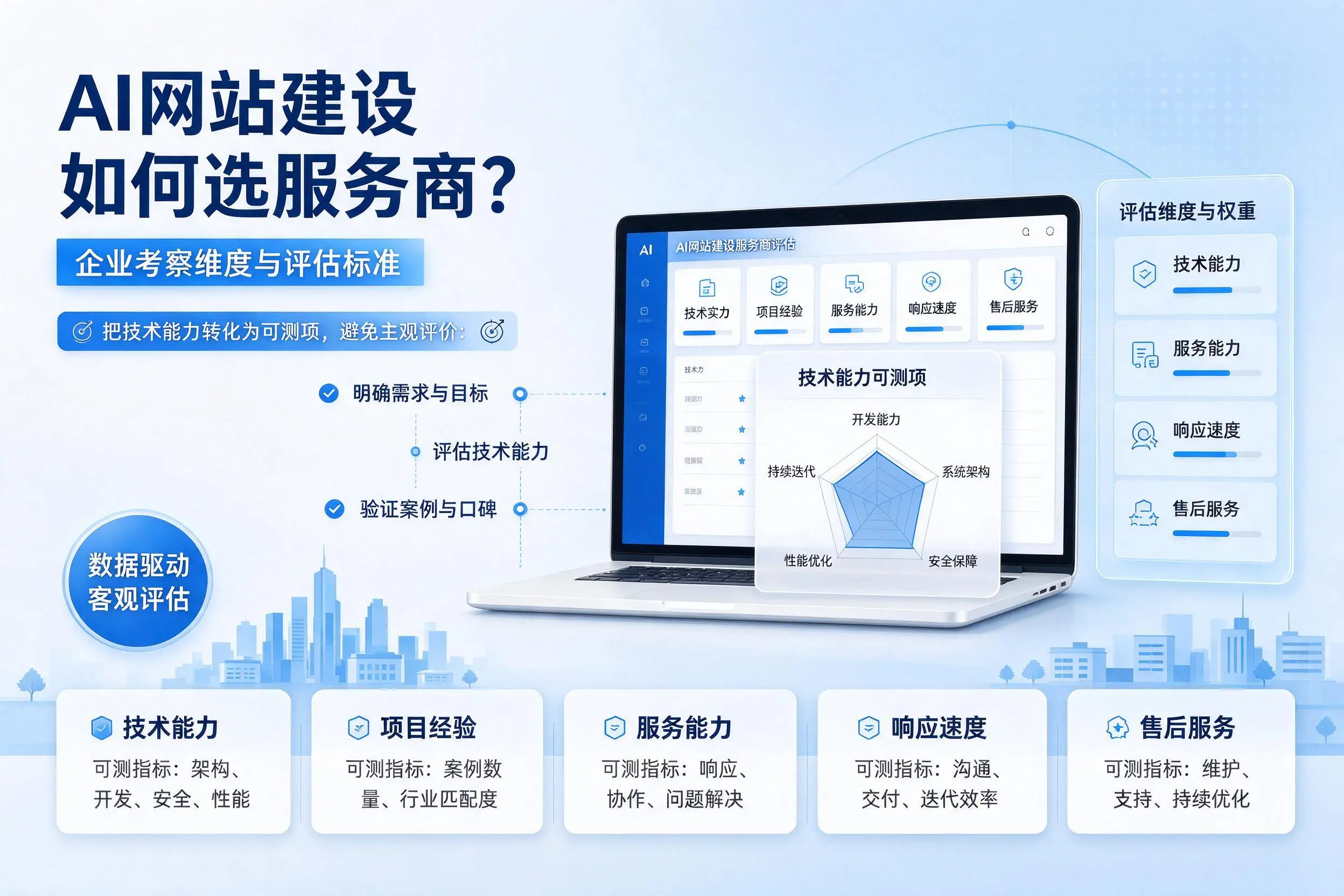 AI网站建设如何选服务商?西双版纳企业考察维度与评估标准
